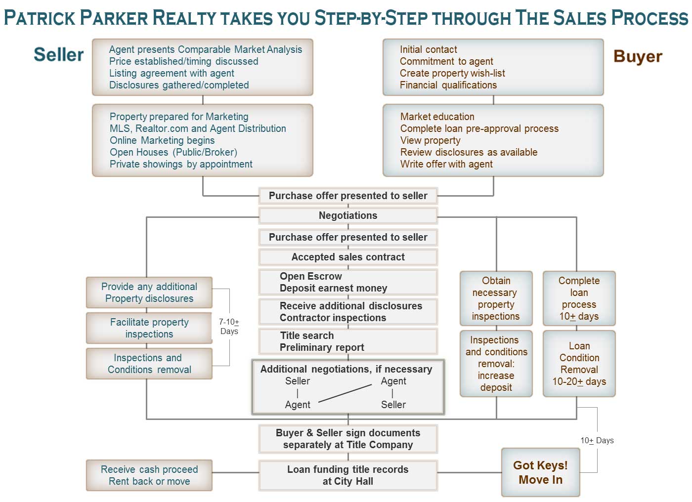 real_estate_sales_process3.jpg